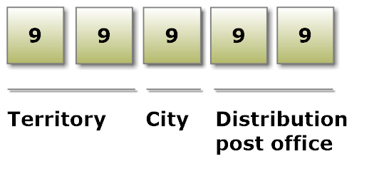 postal codes in ukraine wikipedia worddisk